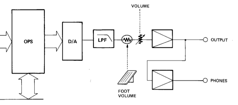 dx7-mk1-output.png